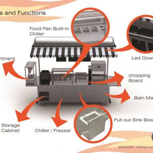 F32 - Hot Dog Push Cart